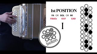1st Position Mexican Accordion Explained w/ Chords in FA SOL MI  Key F G E