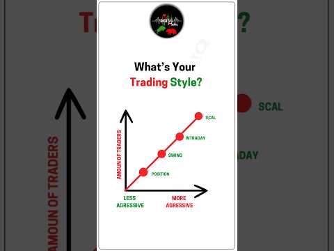 Trading Plan | Trading Motivation #trading #forex