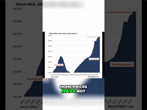 Miami Real Estate Update  Home Prices Still Rising! #HousingMarket #Miami #RealEstate #Investing