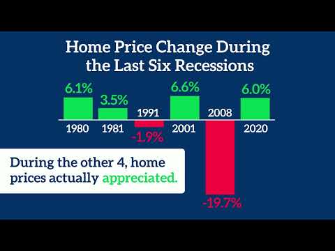 A Recession Doesnt Equal a Housing Crisis
