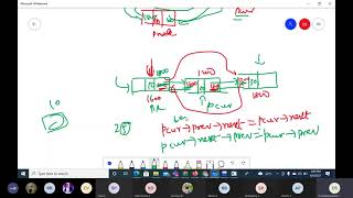 Data Structures - Doubly Linked List Operations