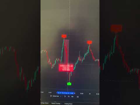 This $8 Indicator Shows Beginners Exactly When to Buy & Sell 📈🤖