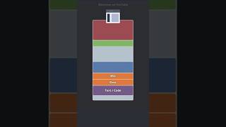 Virtual Memory Segments