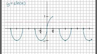 Inverse Sine - Graph and where it comes from