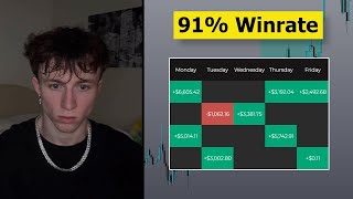 91% Winrate Day Trading Backtest Session (NAS100 5M)