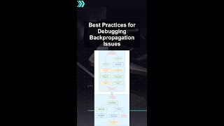 Best Practices for Debugging Backpropagation Issues #ai #artificialintelligence #machinelearning