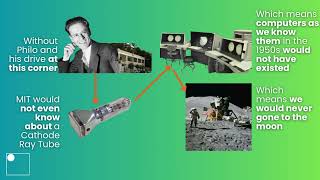 No Farnsworth?  #farnsworth #history #moonlanding  #techhistory #techconnection #thankful #history