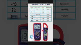 🔧 Multimeter & Their Symbols | Basics for Electrical, Electronics & Embedded Engineers | Beginner ⚡
