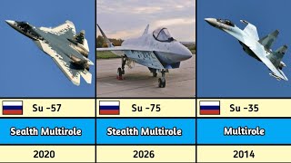 List of Sukhoi Aircrafts
