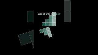 Why the Sum of Odd Numbers is Always a Perfect Square 🔷 | Visual Proof
