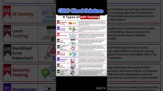 9 types of API Testing #api #testing #cloudbasics #awsresources #qualityassurance #automation