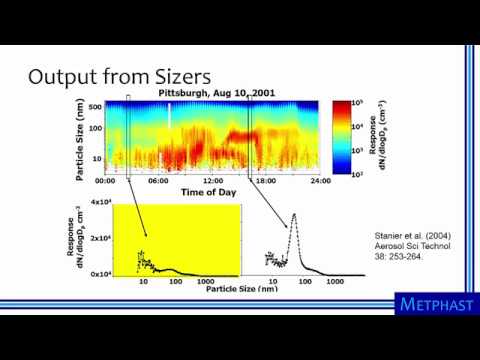 Size-Resolved Direct-Reading Instruments