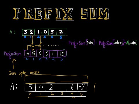 Prefix Sum | Array