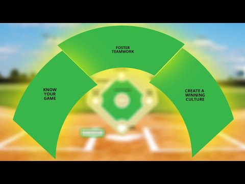 Dr. Howard Fero: Major League Leadership Part 3: Leading the Game