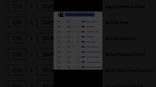 🔥 Top Excel Shortcuts You Must Know! #exceltips #coding #programming #shortcuts #shorts