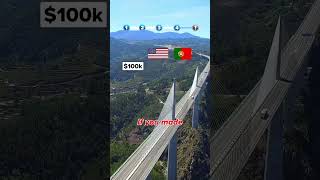 Moving From USA 🇺🇸 to PORTUGAL 🇵🇹 #taxes #portugal #costofliving #inflation