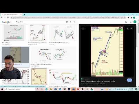 Technical Analysis Made Easy Series (Part 5) - Price Patterns