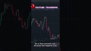 #forex #forexprofit #currencytradingtips