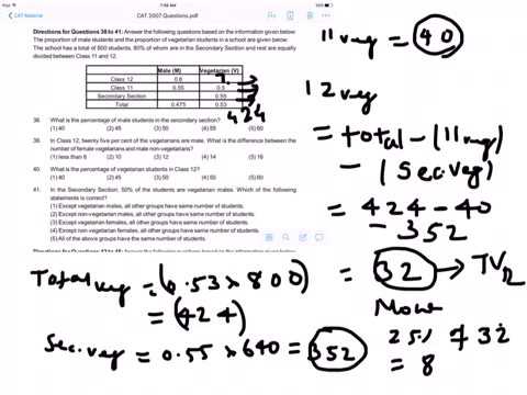 DI WITH LOGIC FOR CAT/XAT/MBA