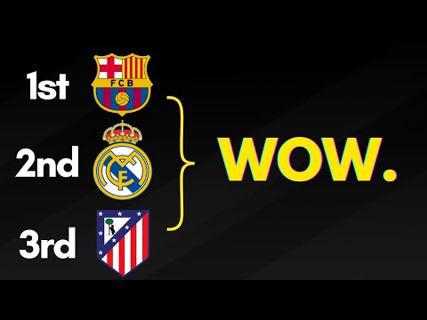 What's Happening in La Liga?!