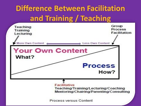 What is the Difference Between Facilitation & Training?