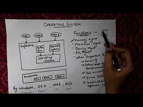 Operating System Part 1 (OS, Examples of OS ,Functionalities of Operating system )