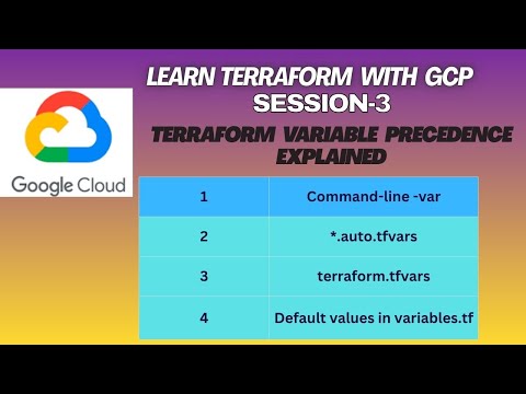 Terraform Variable Precedence Explained | Priority Order of Variables Simplified