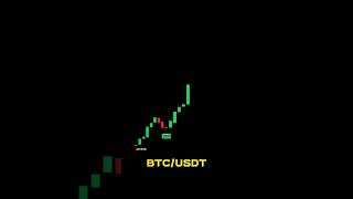 chart patterns #Short #Shorts #ForexTrading #BinaryTrading #BinarySignals #Chart