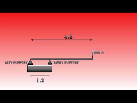 Introduction to mechanics