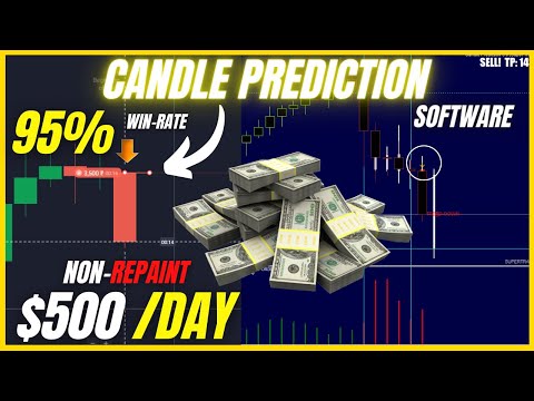 STH Candle Prediction Software | 95% Win Ratio | Super Traders Hub