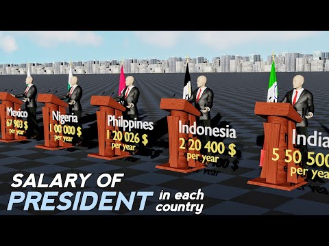 Highest paid President - Salary of World Leaders