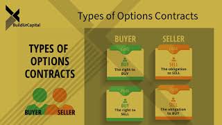 Introduction to options & option pricing: Black-Scholes Option Model, Binomial Option Pricing Model