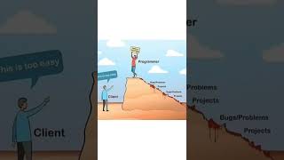 programming fun || client vs programmers || for client project is easy #shortvideo #shorts #short