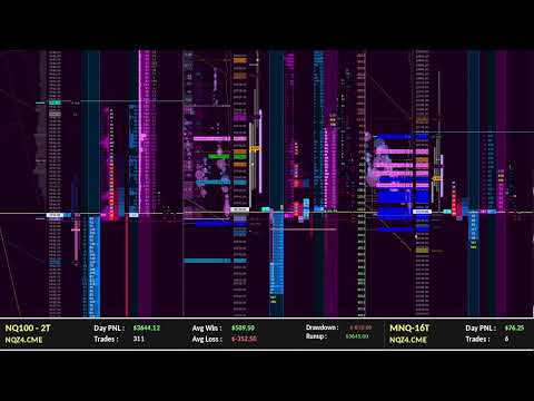 DOM Scalping - NQ first 10 minutes - 2024-11-15