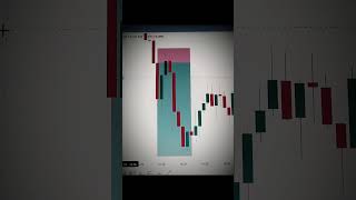 💥 #trading #currencytradingtips #howtotradechartpatterns #forextrades #forexraja #currencytrading