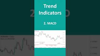 Trend indicators for profitable trades