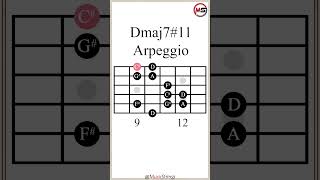 D Major 7 Sharp 11 Arpeggio #guitarlesson