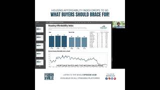 Housing Affordability Index Drops to 92: What Buyers Should Brace For!