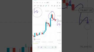 BTC trading today Day #btc #crypto