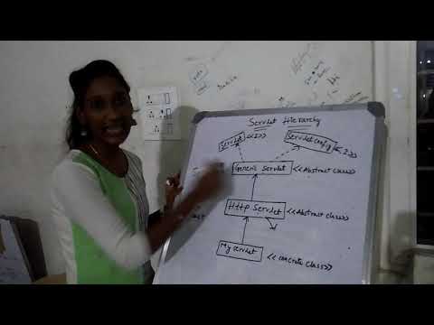 servlet hierarchy