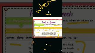 #englishlearning #partsofspeech #englishlearningplatform