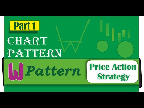 Basics of Candlesticks Part - 3