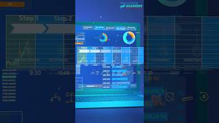 Do you know about virtualization technology #globalcertification #appdevelopment #codeindia
