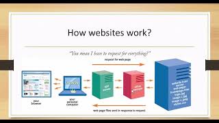 Introduction to Frontend Web Development Bootcamp - All You Should Know About The Bootcamp