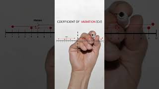 Coefficient of Variation. Simply explained #sigma #statistics #maths #education #science