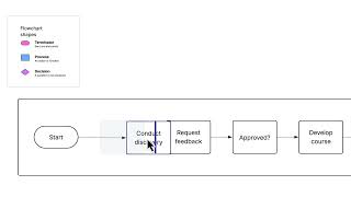 Lucidchart Fundamentals | Basics | Draft
