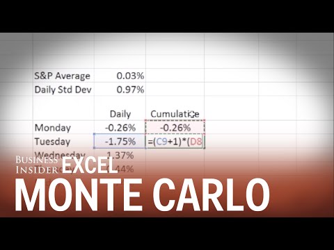 Monte Carlo Simulations: Run 10,000 Simulations At Once