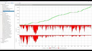 Multicharts Portfolio Trader - Using Global Variables for Volatility Filters