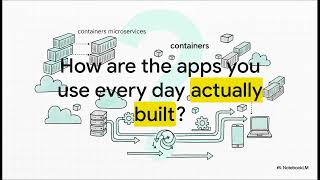 Day 25: Full Stack Development Explained — Frontend, Backend & DevOps Overview
