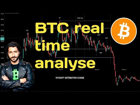 BTC Real Time Analysis | Live Price Action | Bitcoin Today